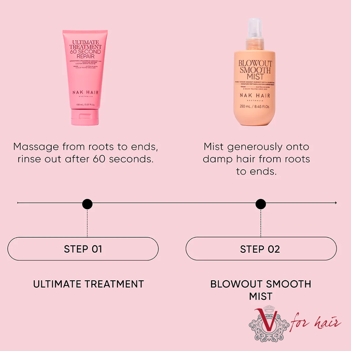 NAK - Ultimate Treatment 60 Second Repair - 150ml routine